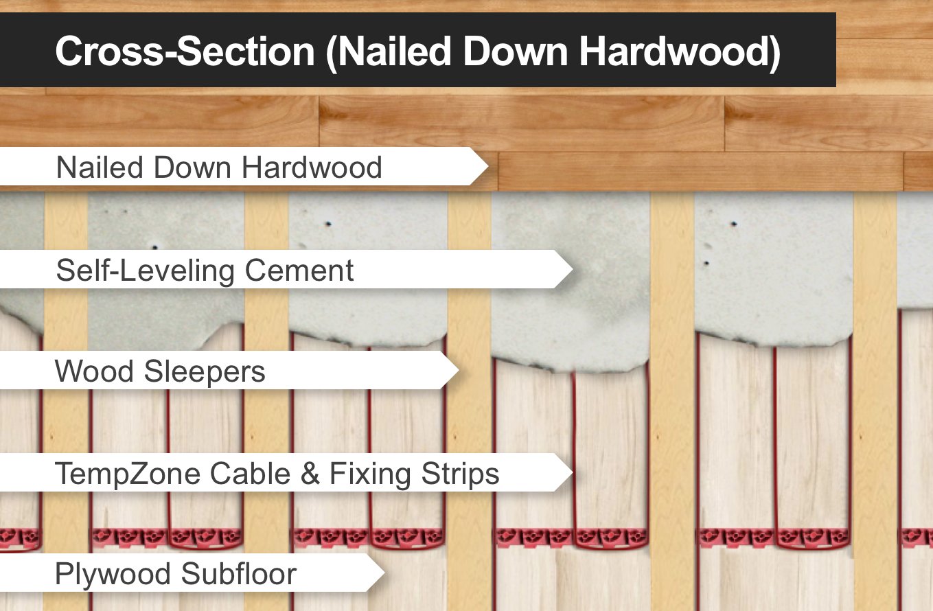 Radiant Heating Wood Floors Nailed Hardwood