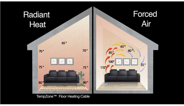 Your Cheat Sheet For Radiant Heat Vs Forced Air