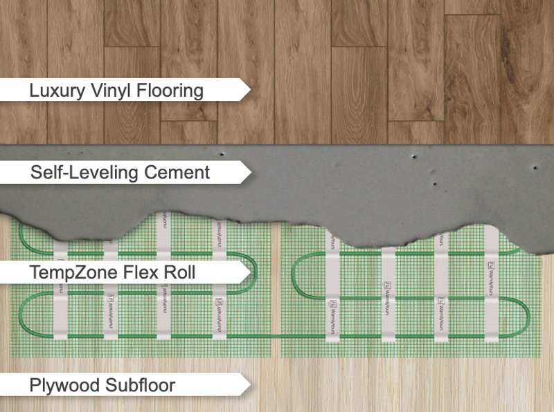 Basement Floor Heating Design Guide For Basements