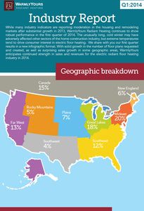 WarmlyYours Radiant Heating 2014 1st quarter report infographic