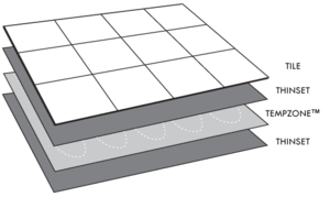 installation for radiant floor heating