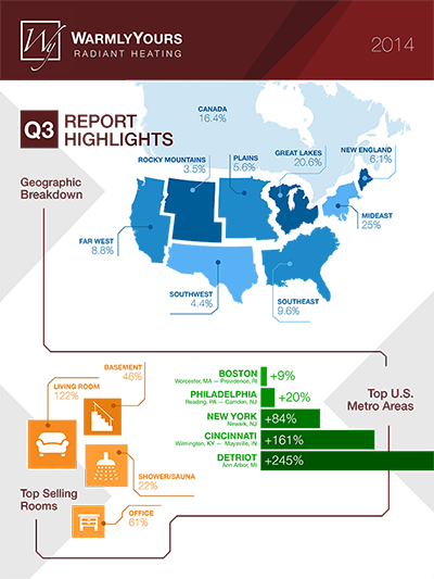 WarmlyYours Radiant Heating Q3 Industry Report:Infographic