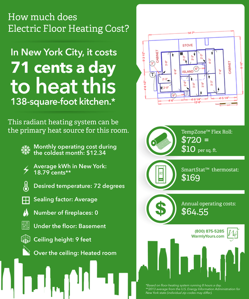 How Much Does Radiant Heating Cost in a New York Kitchen?
