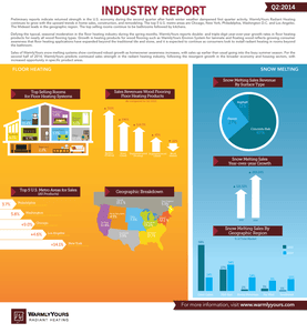 Radiant Heating Q2 Infographic Image