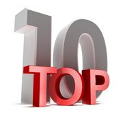 top 10 customer service warmlyyours