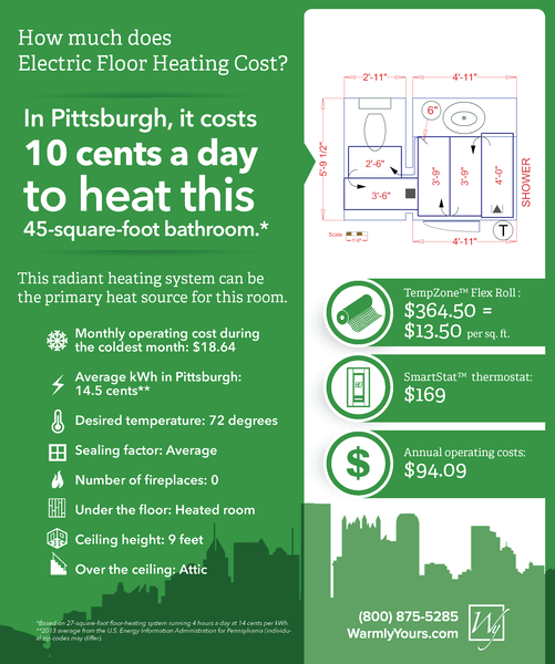 electric radiant floor heating cost to operate calculator electric radiant floor heating cost to operate calculator